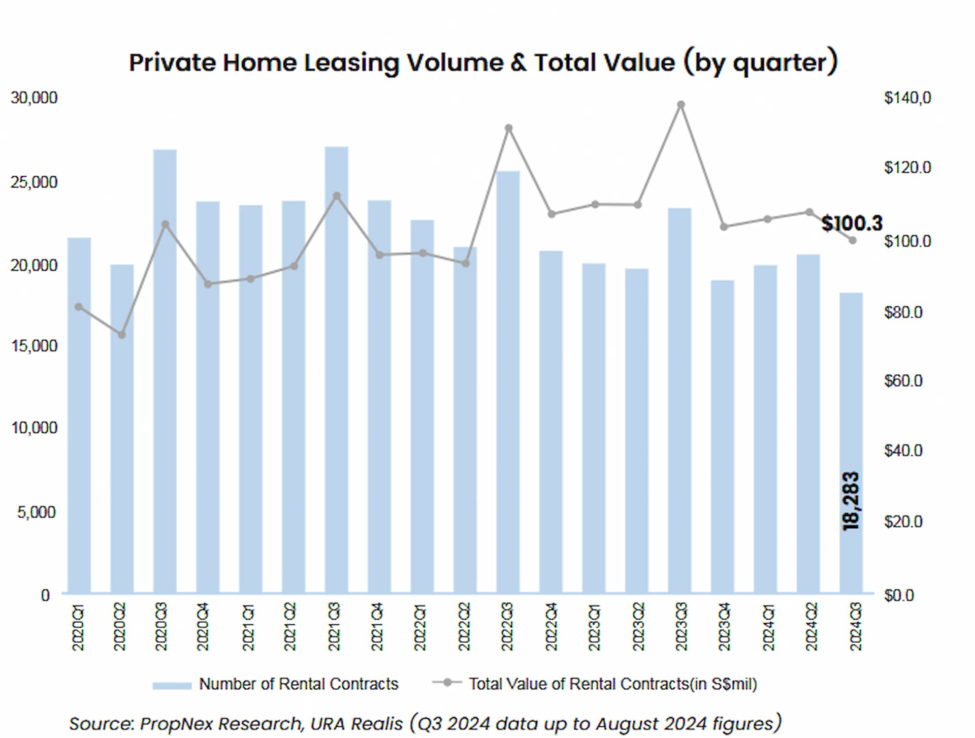 Private Home Leasing Volume